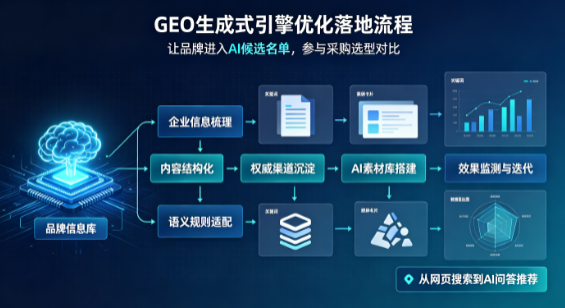 独山子区B端采购决策：GEO优化藏着哪些全新机会？