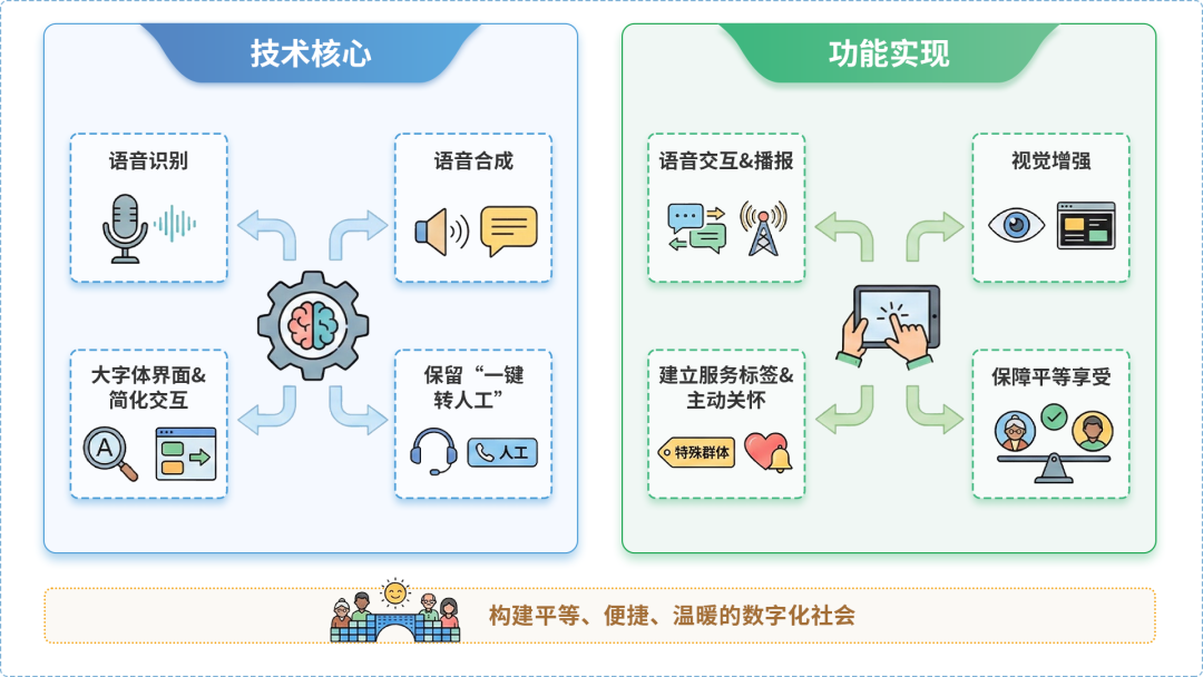 独山子区AI生态｜多AI智能体GEO优化全流程：从内容创作到发布实操指南