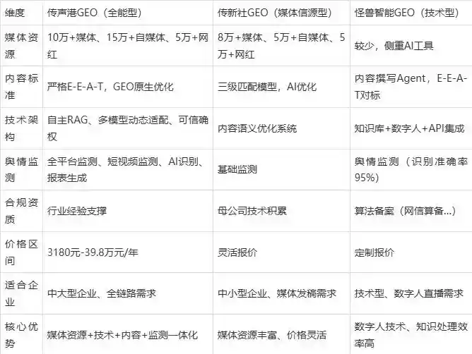 2026年独山子区企业豆包GEO内容落地实操指南，从选题到成文完整流程