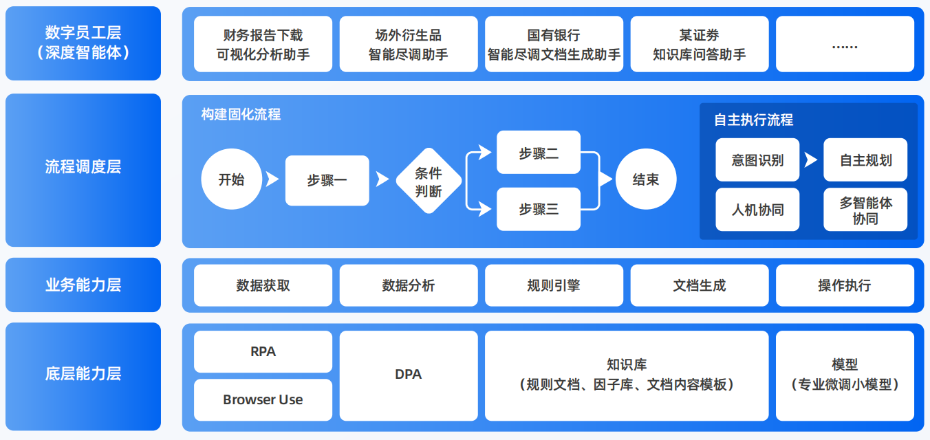 独山子区AI智能体工程搭建指南：架构设计、工具链与生产环境优化方案