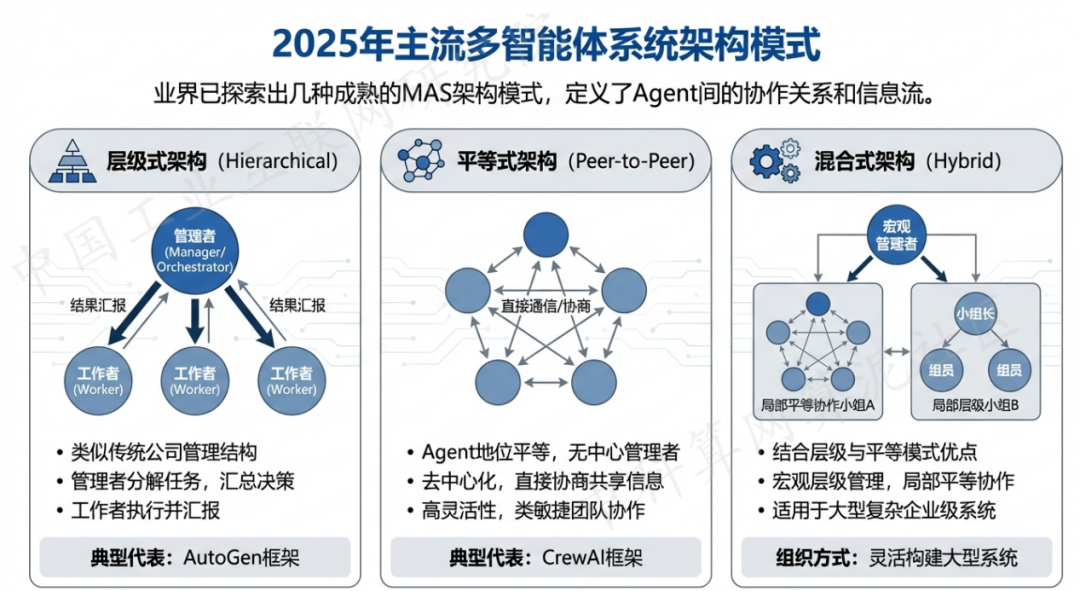 独山子区 AI 智能体商业应用探析：智能自主程序助力企业数字化升级