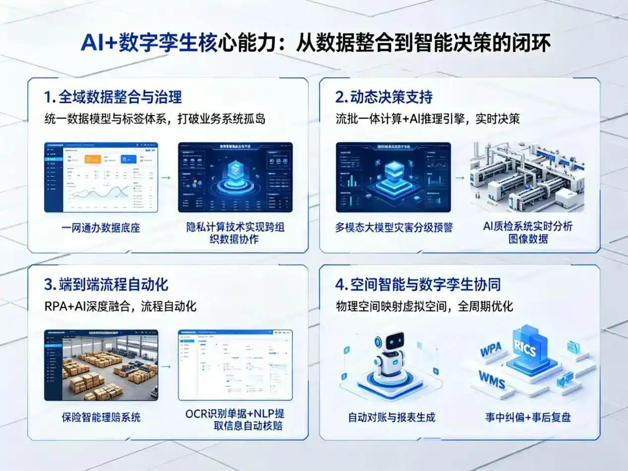 AI大模型落地优化服务｜解决独山子区企业大模型响应慢、输出不准、成本偏高问题