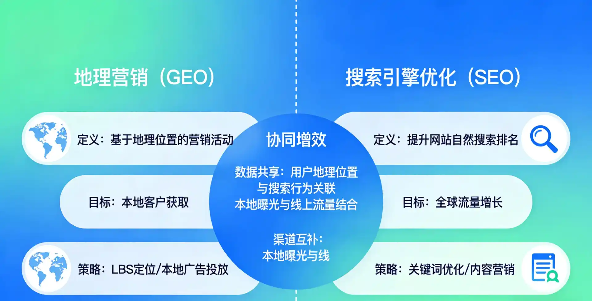 立足独山子区，从用户需求与流量逻辑，解读GEO优化的落地价值与应用前景