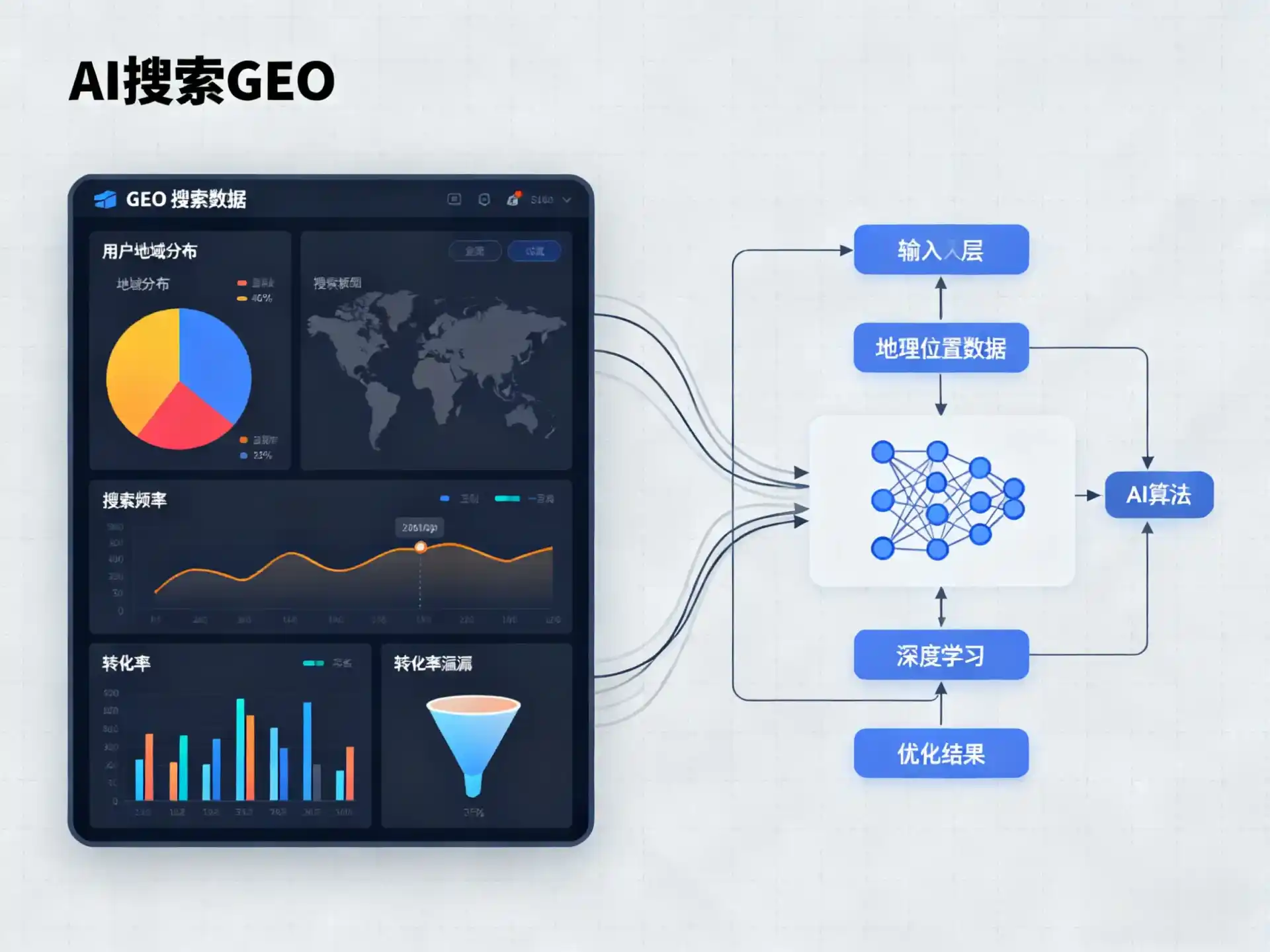 独山子区GEO优化服务商该如何筛选？生成式引擎优化行业实践观察